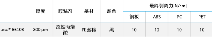 车镜装配专用：tesa 66108泡棉双面胶