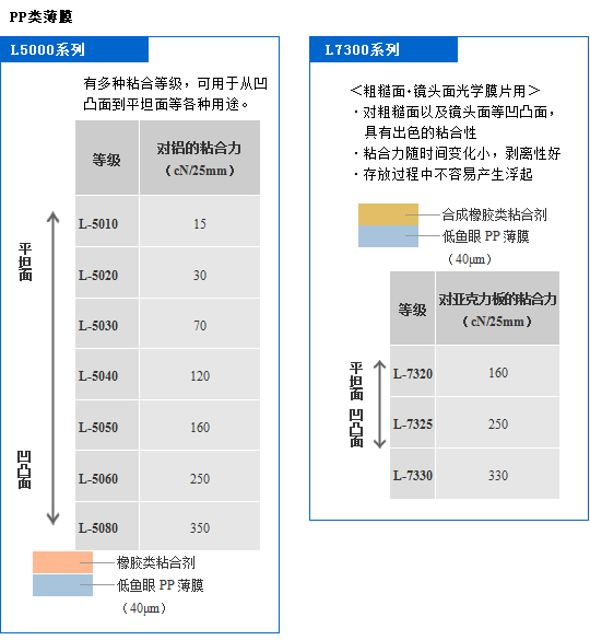 图片：PP类薄膜