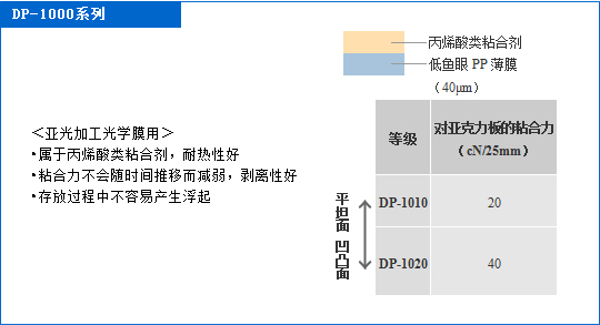 图片：PP类薄膜