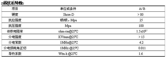 导热绝缘灌封胶