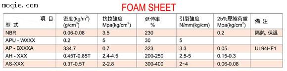 FOAM SHEET