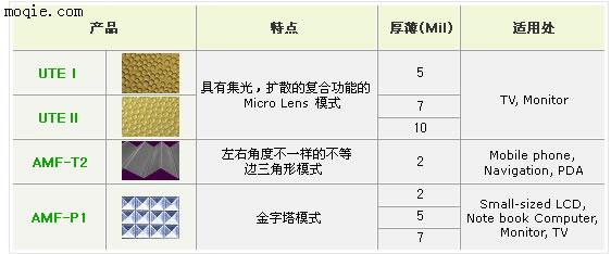 韩国MNTECH 光学膜片