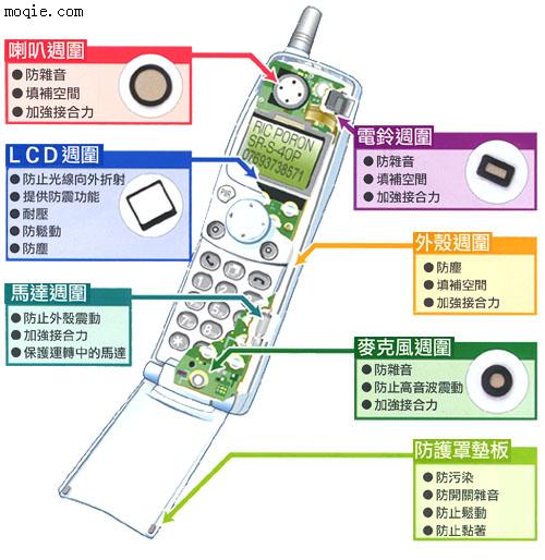 电子附件、电子辅助材料