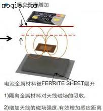 NFC天线铁氧体片-手机无线充接收端高性能软磁片