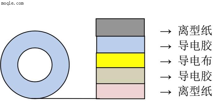 QC-EF005D 导电布强弱胶带