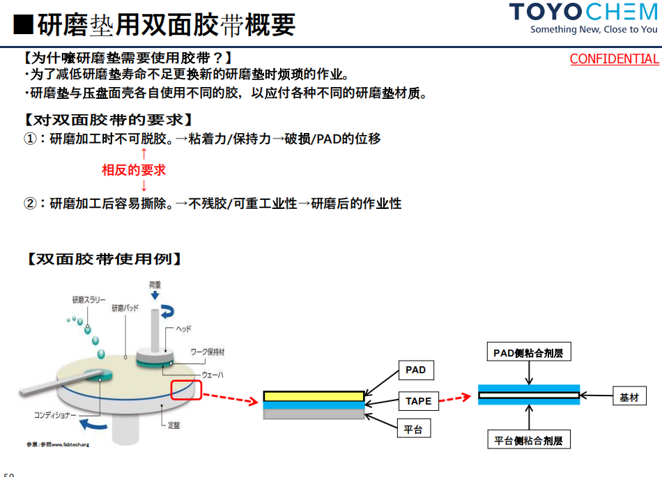 日本东洋半导体用研磨双面胶布