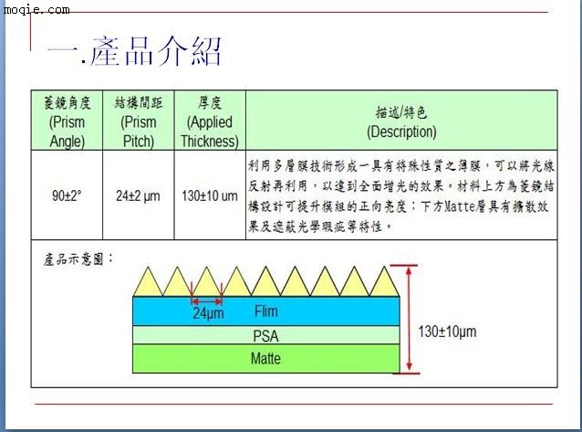 台湾鼎峰/RP2(HF130AA系列)