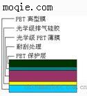 三层防刮伤PET保护膜