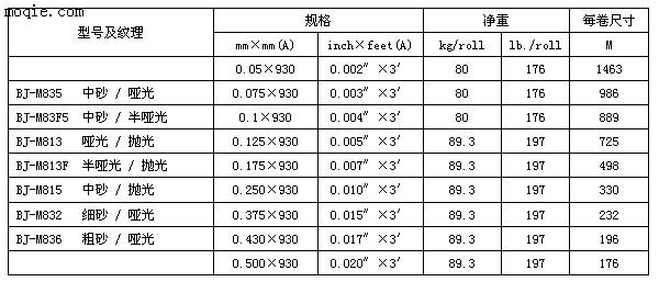 磨砂PC薄膜