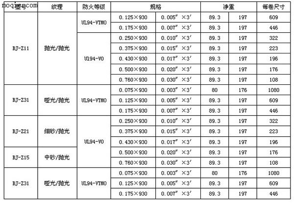 阻燃环保系列PC薄膜