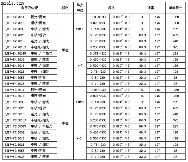 非卤阻燃环保系列PP薄膜