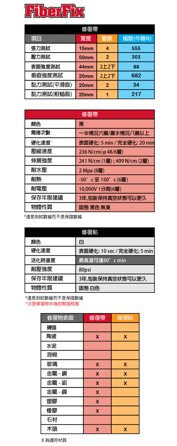 FiberFix胶带参数